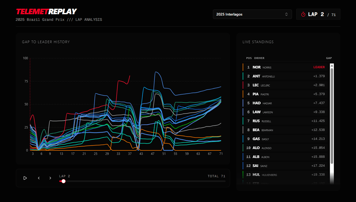 TelemetReplay preview